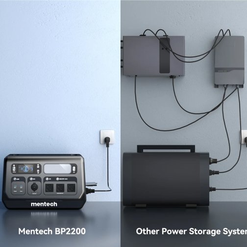 Купить Power Station Mentech BP2200 Balcony, 2200W, 2048Wh, LiFePo4, 7