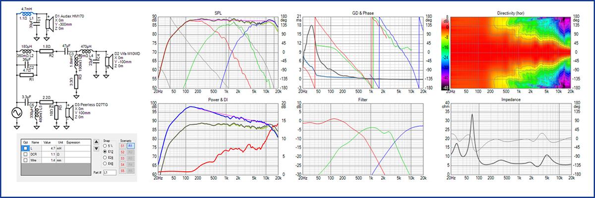 Коефіцієнт нелінійних спотворень колонок для ПК
