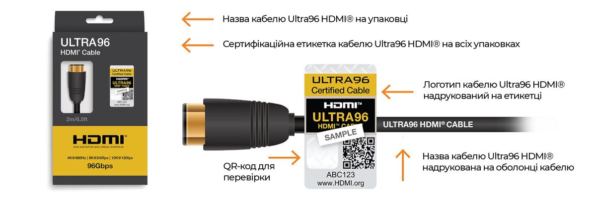 Оригінальний дизайн кабелів HDMI 2.2, що виключає підробки